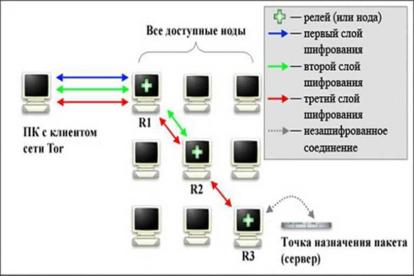 2krn сс что это